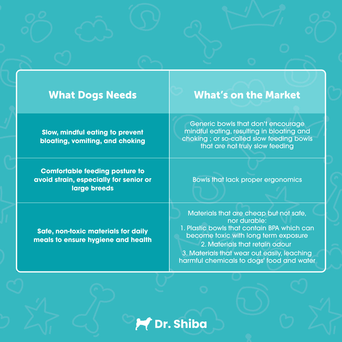 Dr. Shiba Bowls