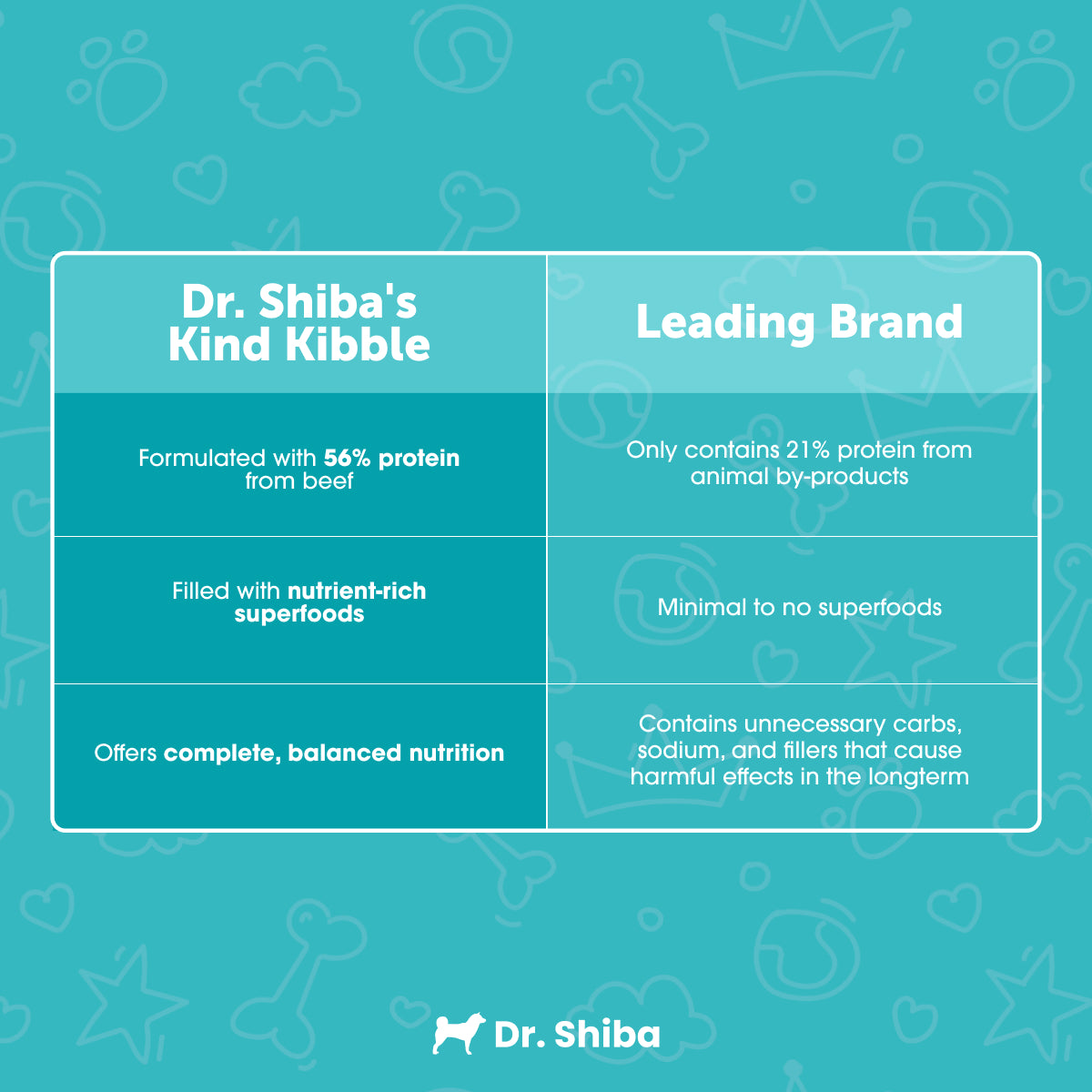 Barks Friday, Cyber Monday: Kind Kibble 1.5kg + Free Dr. Shiba Coin Purse