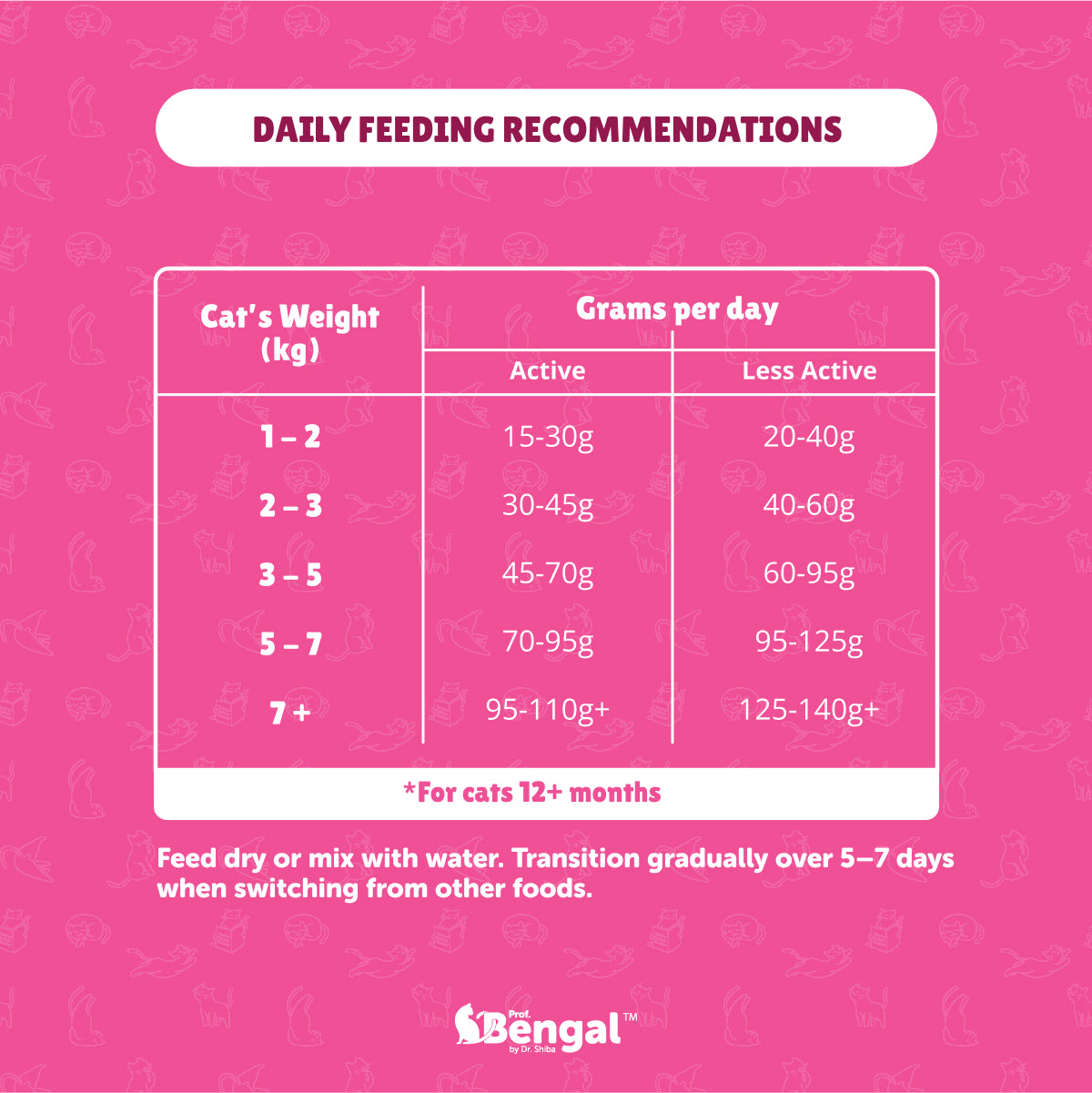 Prof. Bengal's Kind Kibble - Balanced & Complete Daily Nutrition for Cats