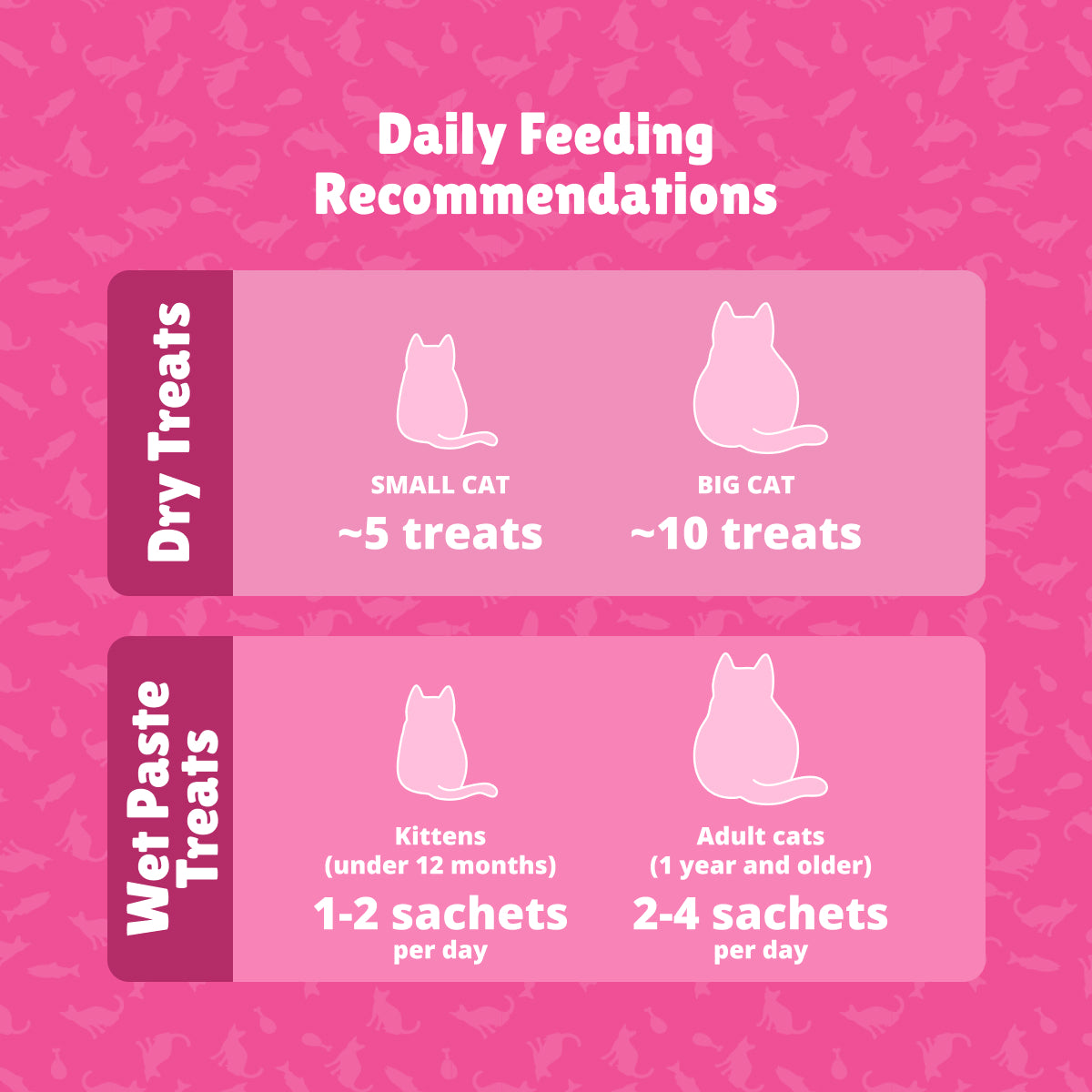 Prof. Bengal for Cats - Happy Tummy