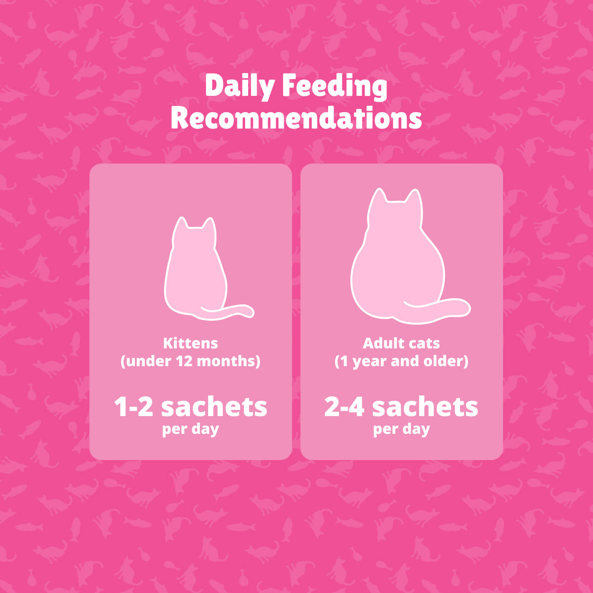 Prof Bengal for Cats - Easy Peesy