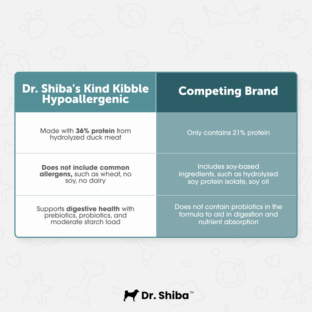 Dr. Shiba's Kind Kibble Hypoallergenic - Hypoallergenic Adult Dog Food