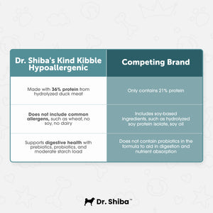 Dr. Shiba's Kind Kibble Hypoallergenic - Hypoallergenic Adult Dog Food