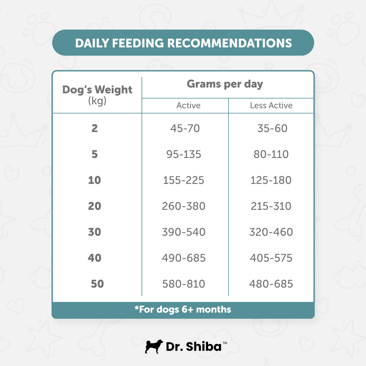 Dr. Shiba's Kind Kibble Hypoallergenic - Hypoallergenic Adult Dog Food