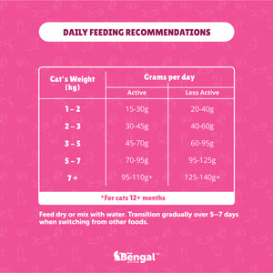 Prof. Bengal's Kind Kibble - Balanced & Complete Daily Nutrition for Cats