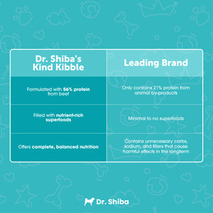 Dr. Shiba's Kind Kibble - Balanced & Complete Daily Nutrition for Dogs