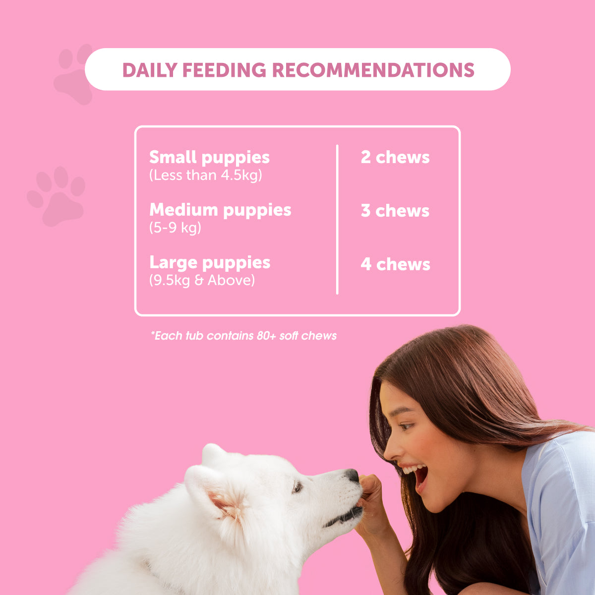 Dr. Shiba Power Pup - Puppy Daily Chewable Supplement for Health & Immunity | Goat Milk Flavor